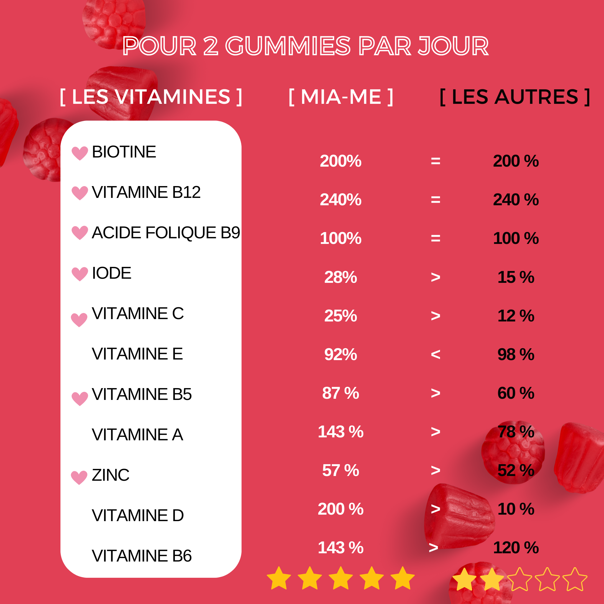 Gummies Cheveux & Ongles